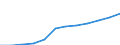 Unit of measure: Number / Age class: Total / Sex: Total / Geopolitical entity (reporting): Lüneburg