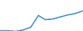 Unit of measure: Number / Age class: Total / Sex: Total / Geopolitical entity (reporting): Trier