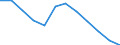 Unit of measure: Number / Age class: Total / Sex: Total / Geopolitical entity (reporting): Saarland