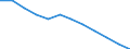 Unit of measure: Number / Age class: Total / Sex: Total / Geopolitical entity (reporting): Sachsen-Anhalt
