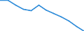Unit of measure: Number / Age class: Total / Sex: Total / Geopolitical entity (reporting): Thüringen