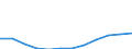 Unit of measure: Number / Age class: Total / Sex: Total / Geopolitical entity (reporting): Eesti