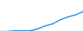Unit of measure: Number / Age class: Total / Sex: Total / Geopolitical entity (reporting): Northern and Western