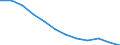 Unit of measure: Number / Age class: Total / Sex: Total / Geopolitical entity (reporting): Galicia