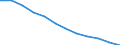 Unit of measure: Number / Age class: Total / Sex: Total / Geopolitical entity (reporting): Castilla y León