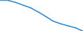 Unit of measure: Number / Age class: Total / Sex: Total / Geopolitical entity (reporting): Extremadura