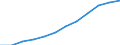 Unit of measure: Number / Age class: Total / Sex: Total / Geopolitical entity (reporting): Illes Balears