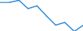 Unit of measure: Number / Age class: Total / Geopolitical entity (reporting): Prov. Limburg (BE)