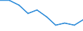 Unit of measure: Number / Age class: Total / Geopolitical entity (reporting): Prov. Vlaams-Brabant