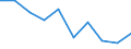 Unit of measure: Number / Age class: Total / Geopolitical entity (reporting): Prov. West-Vlaanderen