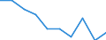 Unit of measure: Number / Age class: Total / Geopolitical entity (reporting): Prov. Luxembourg (BE)
