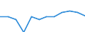 Unit of measure: Number / Age class: Total / Geopolitical entity (reporting): Severozapaden