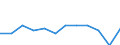 Unit of measure: Number / Age class: Total / Geopolitical entity (reporting): Severen tsentralen