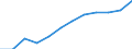 Unit of measure: Number / Age class: Total / Geopolitical entity (reporting): Jihozápad