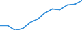 Unit of measure: Number / Age class: Total / Geopolitical entity (reporting): Severozápad