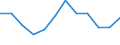 Unit of measure: Number / Age class: Total / Geopolitical entity (reporting): Sjælland