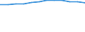 Unit of measure: Number / Age class: Total / Geopolitical entity (reporting): Sachsen-Anhalt