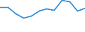 Unit of measure: Number / Age class: Total / Geopolitical entity (reporting): Eesti