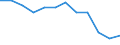Unit of measure: Number / Age class: Total / Geopolitical entity (reporting): Illes Balears