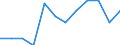 Unit of measure: Year / Age class: Less than 1 year / Sex: Total / Geopolitical entity (reporting): Prov. Luxembourg (BE)