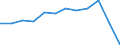 Unit of measure: Year / Age class: Less than 1 year / Sex: Total / Geopolitical entity (reporting): Severozápad