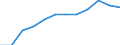 Unit of measure: Year / Age class: Less than 1 year / Sex: Total / Geopolitical entity (reporting): Sjælland