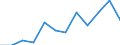 Unit of measure: Year / Age class: Less than 1 year / Sex: Total / Geopolitical entity (reporting): Nordjylland