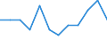Unit of measure: Year / Age class: Less than 1 year / Sex: Total / Geopolitical entity (reporting): Braunschweig