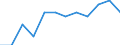 Unit of measure: Year / Age class: Less than 1 year / Sex: Total / Geopolitical entity (reporting): Lüneburg