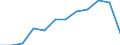 Unit of measure: Year / Age class: Less than 1 year / Sex: Total / Geopolitical entity (reporting): Eesti