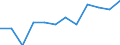 Unit of measure: Year / Age class: Less than 1 year / Sex: Total / Geopolitical entity (reporting): Voreio Aigaio