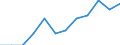 Unit of measure: Year / Age class: Less than 1 year / Sex: Total / Geopolitical entity (reporting): Galicia