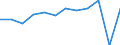 Unit of measure: Year / Age class: Less than 1 year / Sex: Total / Geopolitical entity (reporting): Castilla y León