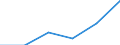 Unit of measure: Percentage / International Standard Classification of Education (ISCED 2011): Tertiary education (levels 5-8) / Age class: From 25 to 34 years / Sex: Total / Geopolitical entity (reporting): Yorkshire and The Humber (NUTS 2021)