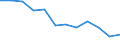 Unit of measure: Percentage / Age class: From 18 to 24 years / Sex: Total / Geopolitical entity (reporting): Région wallonne