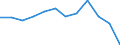 Unit of measure: Percentage / Age class: From 18 to 24 years / Sex: Total / Geopolitical entity (reporting): Severna i Yugoiztochna Bulgaria