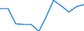 Unit of measure: Percentage / Age class: From 18 to 24 years / Sex: Total / Geopolitical entity (reporting): Danmark
