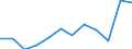 Unit of measure: Percentage / Age class: From 18 to 24 years / Sex: Total / Geopolitical entity (reporting): Baden-Württemberg