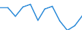 Unit of measure: Percentage / Age class: From 18 to 24 years / Sex: Total / Geopolitical entity (reporting): Berlin