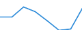 Unit of measure: Percentage / Age class: From 18 to 24 years / Sex: Total / Geopolitical entity (reporting): Bremen