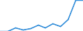 Unit of measure: Percentage / Age class: From 18 to 24 years / Sex: Total / Geopolitical entity (reporting): Hessen