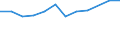 Unit of measure: Percentage / Age class: From 18 to 24 years / Sex: Total / Geopolitical entity (reporting): Mecklenburg-Vorpommern