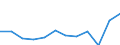 Unit of measure: Percentage / Age class: From 18 to 24 years / Sex: Total / Geopolitical entity (reporting): Niedersachsen