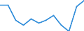 Unit of measure: Percentage / Age class: From 18 to 24 years / Sex: Total / Geopolitical entity (reporting): Nordrhein-Westfalen