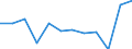 Unit of measure: Percentage / Age class: From 18 to 24 years / Sex: Total / Geopolitical entity (reporting): Rheinland-Pfalz