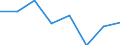 Unit of measure: Percentage / Age class: From 18 to 24 years / Sex: Total / Geopolitical entity (reporting): Saarland