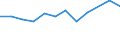 Unit of measure: Percentage / Age class: From 18 to 24 years / Sex: Total / Geopolitical entity (reporting): Sachsen-Anhalt
