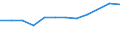 Unit of measure: Percentage / Age class: From 18 to 24 years / Sex: Total / Geopolitical entity (reporting): Thüringen
