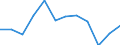 Unit of measure: Percentage / Age class: From 18 to 24 years / Sex: Total / Geopolitical entity (reporting): Eesti