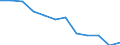 Unit of measure: Percentage / Age class: From 18 to 24 years / Sex: Total / Geopolitical entity (reporting): Nisia Aigaiou, Kriti